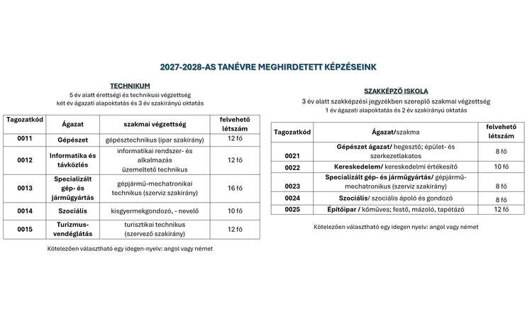 Beiskolázási tájékoztató